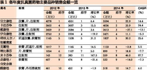 ca88_ca888亚洲城登录入口