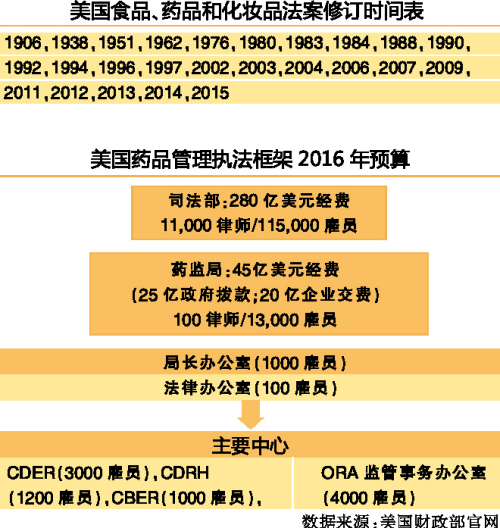 ca88_ca888亚洲城登录入口
