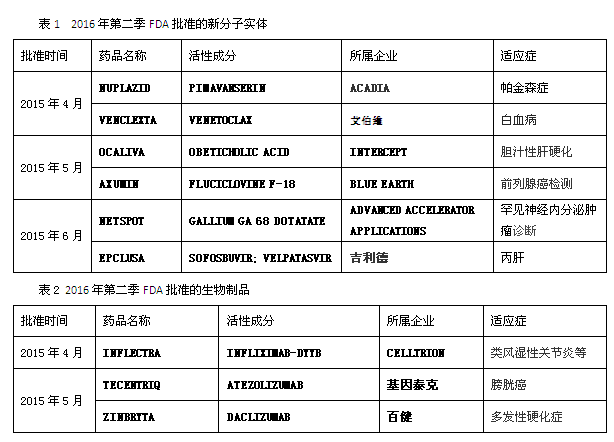 ca88_ca888亚洲城登录入口