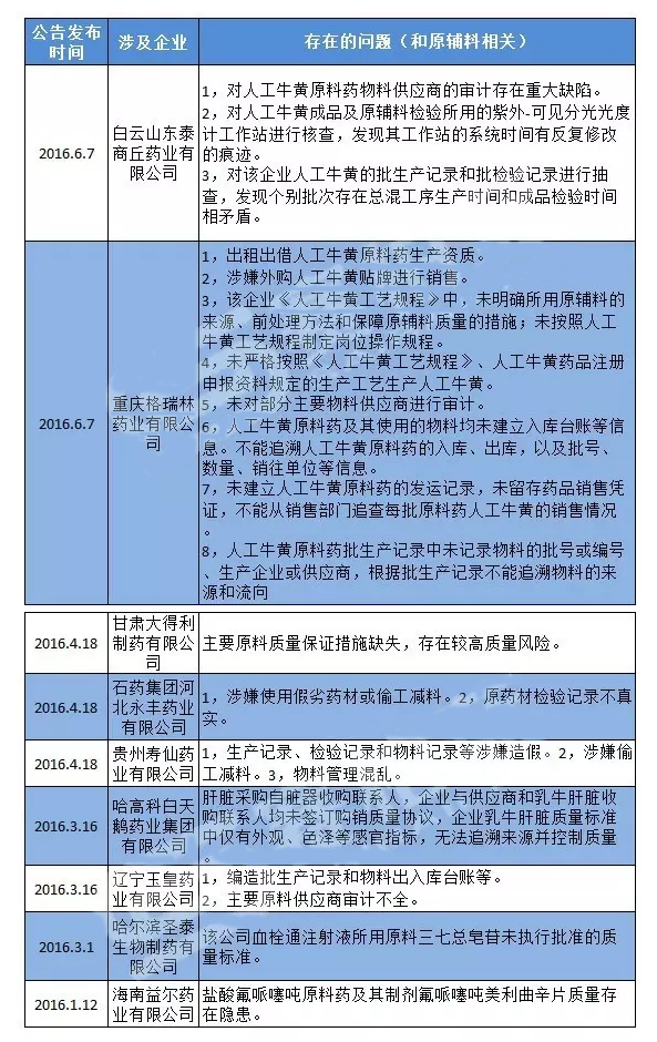 ca88_ca888亚洲城登录入口