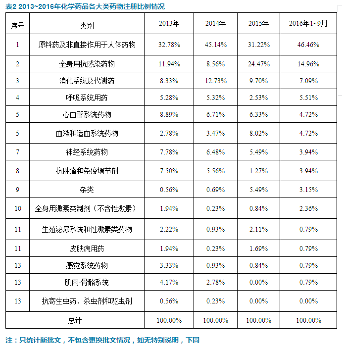 ca88_ca888亚洲城登录入口
