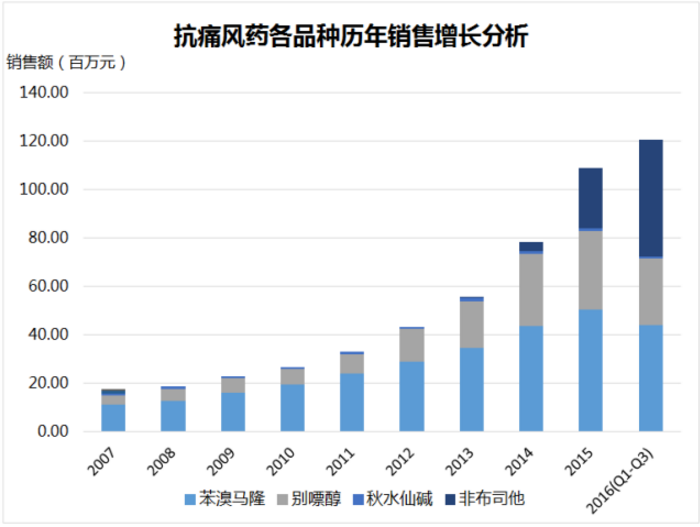 ca88_ca888亚洲城登录入口