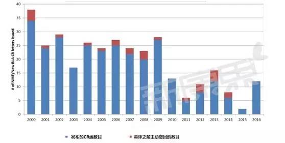 ca88_ca888亚洲城登录入口