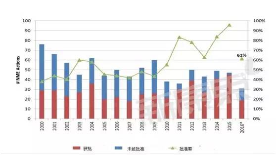 ca88_ca888亚洲城登录入口