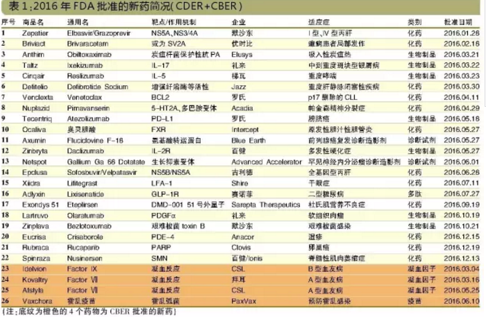 ca88_ca888亚洲城登录入口
