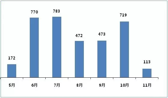 ca88_ca888亚洲城登录入口