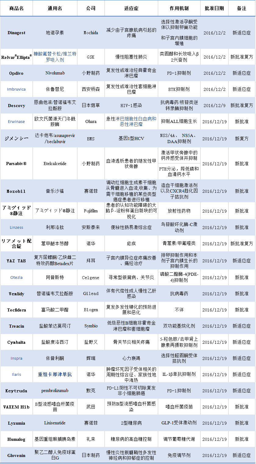 ca88_ca888亚洲城登录入口