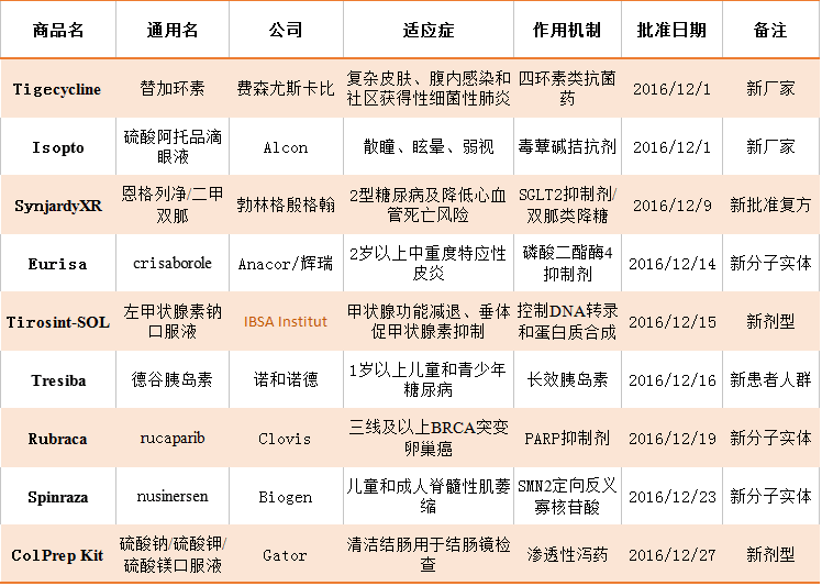 ca88_ca888亚洲城登录入口