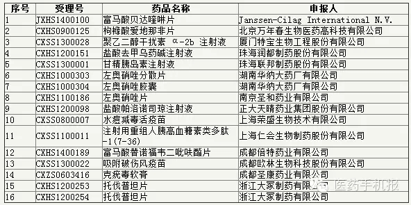 ca88_ca888亚洲城登录入口