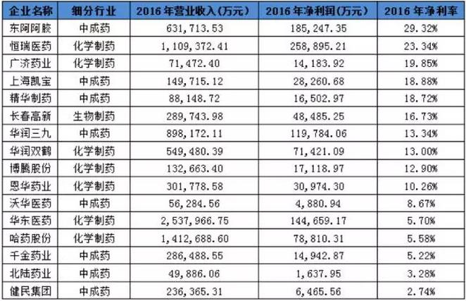 ca88_ca888亚洲城登录入口