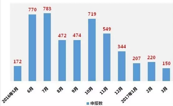 ca88_ca888亚洲城登录入口