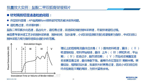 CA88 变换参比制剂 李国栋博士演讲PPT CA88 变换参比制剂 李国栋博士演讲PPT
