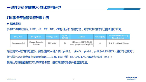 CA88 变换参比制剂 李国栋博士演讲PPT CA88 变换参比制剂 李国栋博士演讲PPT
