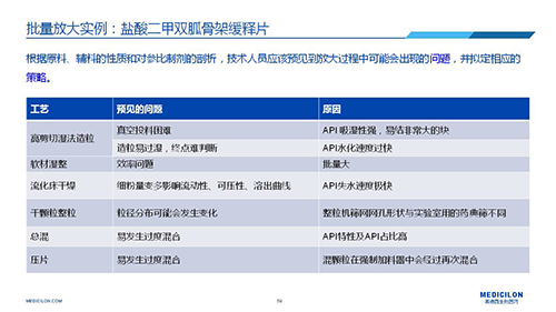 CA88 变换参比制剂 李国栋博士演讲PPT CA88 变换参比制剂 李国栋博士演讲PPT