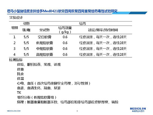 巴马小型猪经皮涂抹给予Med0421软膏，，，，，周围恢复、周围重复给药毒性试验研究