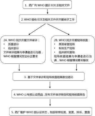 ca88_ca888亚洲城登录入口