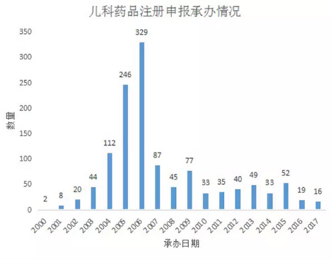 ca88_ca888亚洲城登录入口