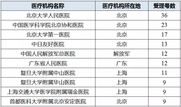 ca88_ca888亚洲城登录入口