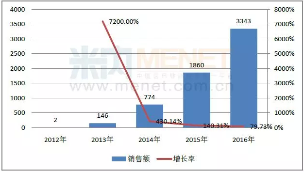 ca88_ca888亚洲城登录入口
