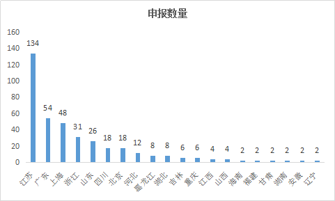 ca88_ca888亚洲城登录入口