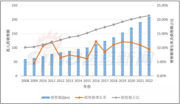 ca88_ca888亚洲城登录入口