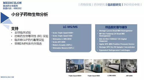 CA88药代动力学与生物剖析