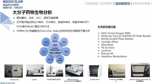 CA88药代动力学与生物剖析