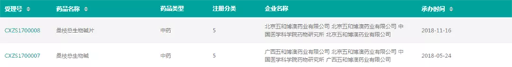 图片泉源：药融圈