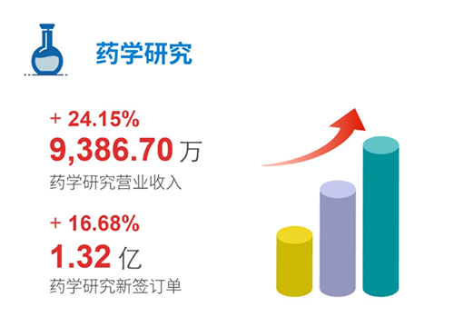 CA88 药学研究