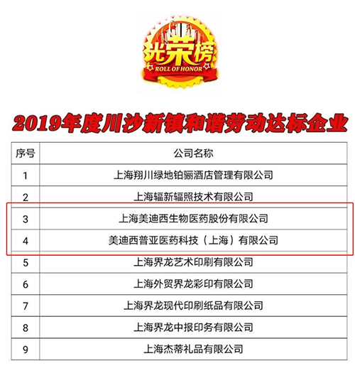 【美·记闻】喜讯！CA88及子公司CA88普亚双双荣获“上海市协调劳动关系达标企业”称呼