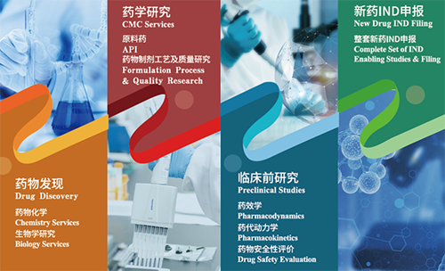 CA88药物发明、药学研究、临床前研究、新药IND申报