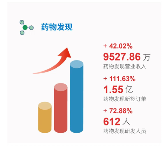 CA88药物发明