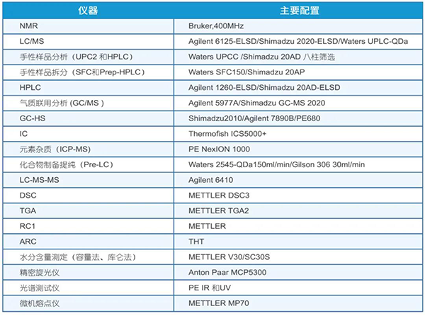 全方位结构的先进仪器知足客户多样的检测需求