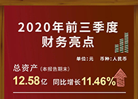 CA88宣布2020第三季度财报！