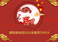 【精彩回首】CA882020要害词TOP10