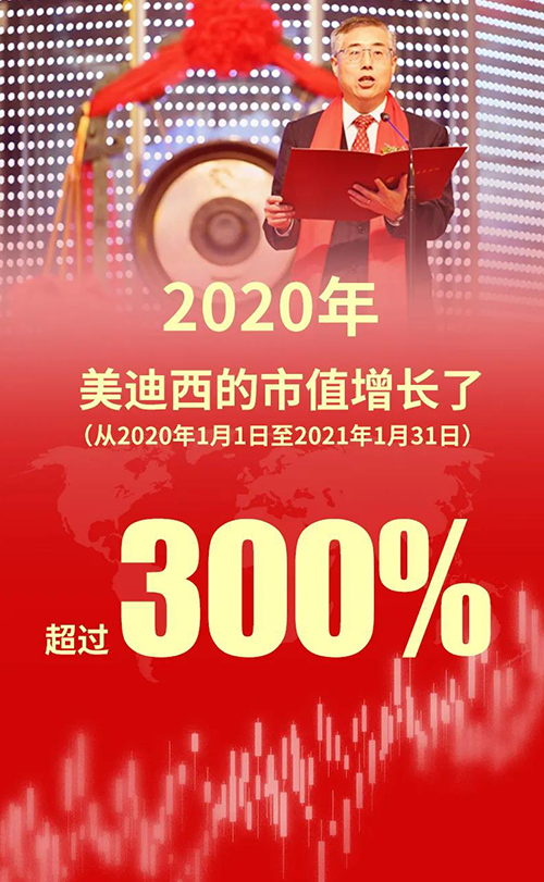 2020年，，，，，，CA88的市值增添了凌驾300%