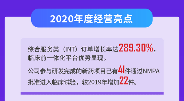 CA882020年度谋划亮点