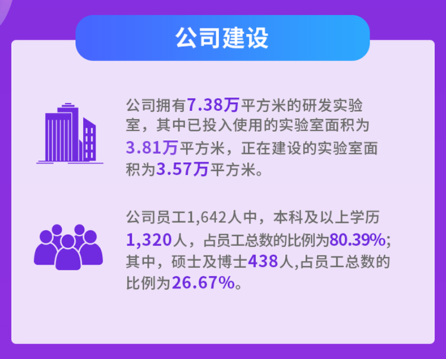 CA88公司建设
