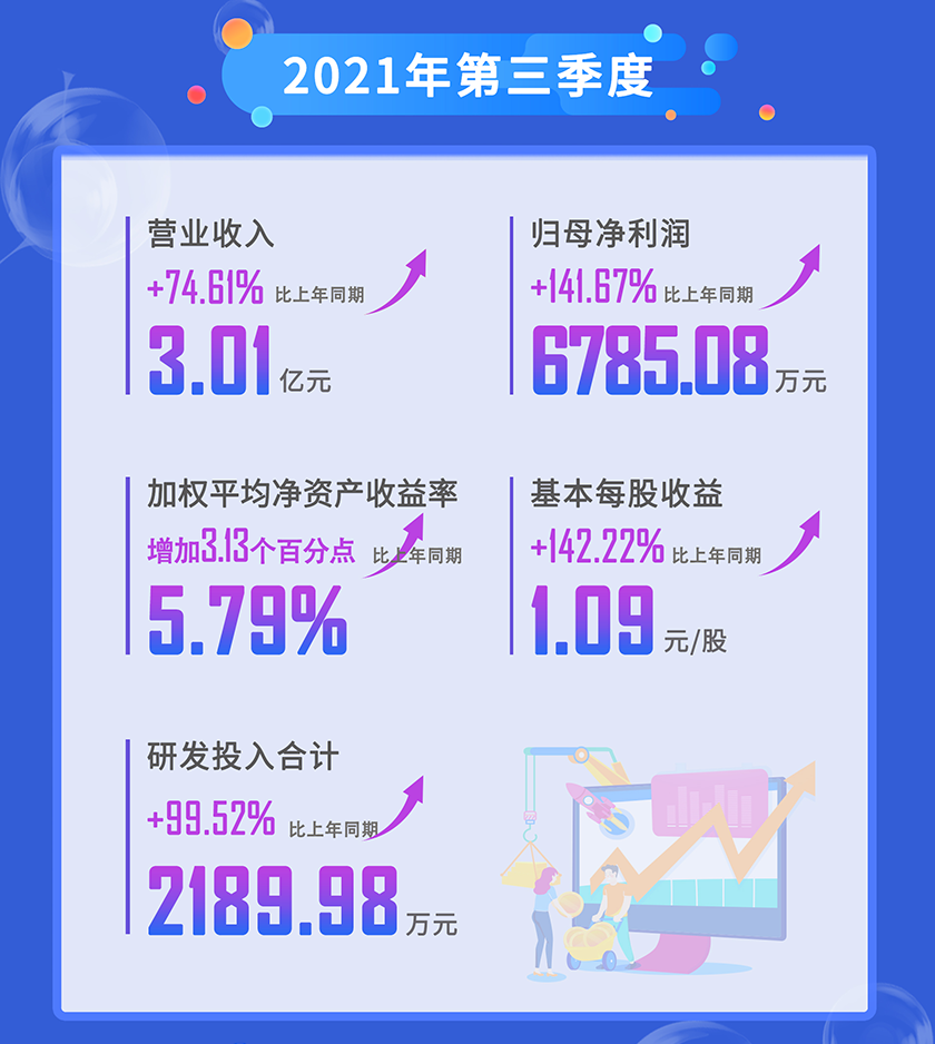 CA882021年第三季度营业收入