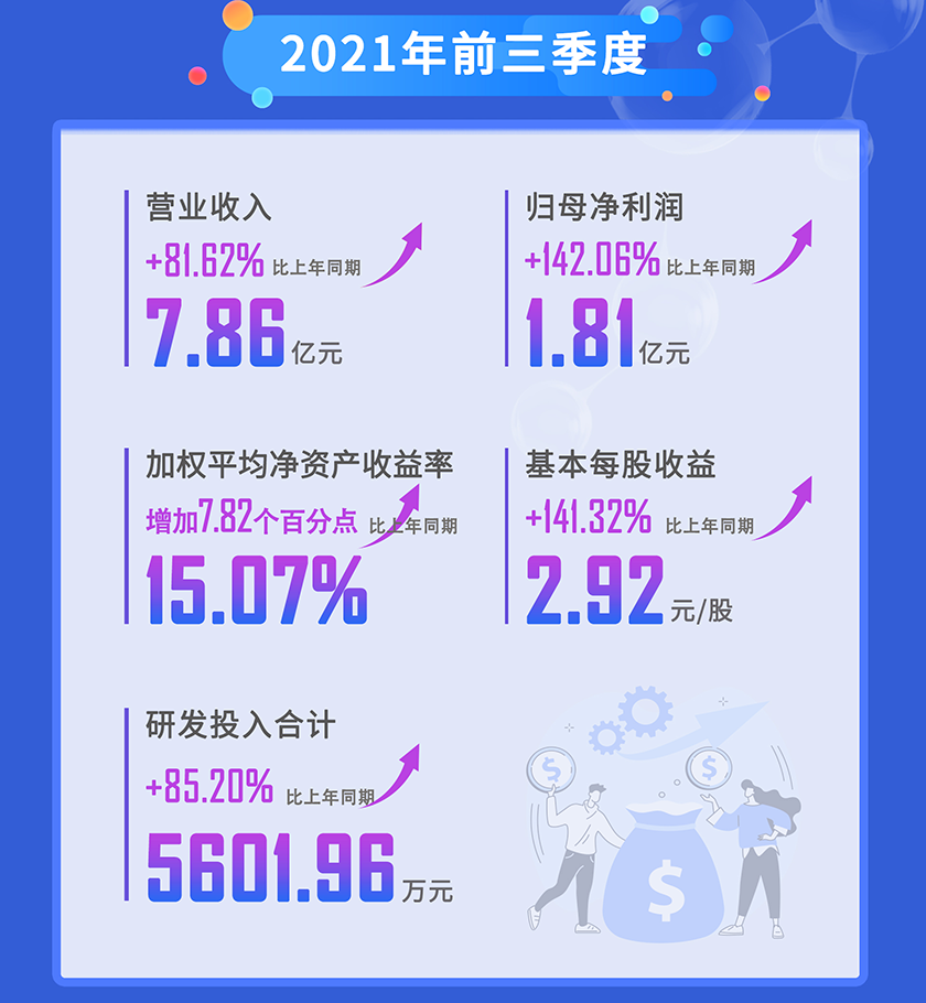 CA882021年前三季度营业收入