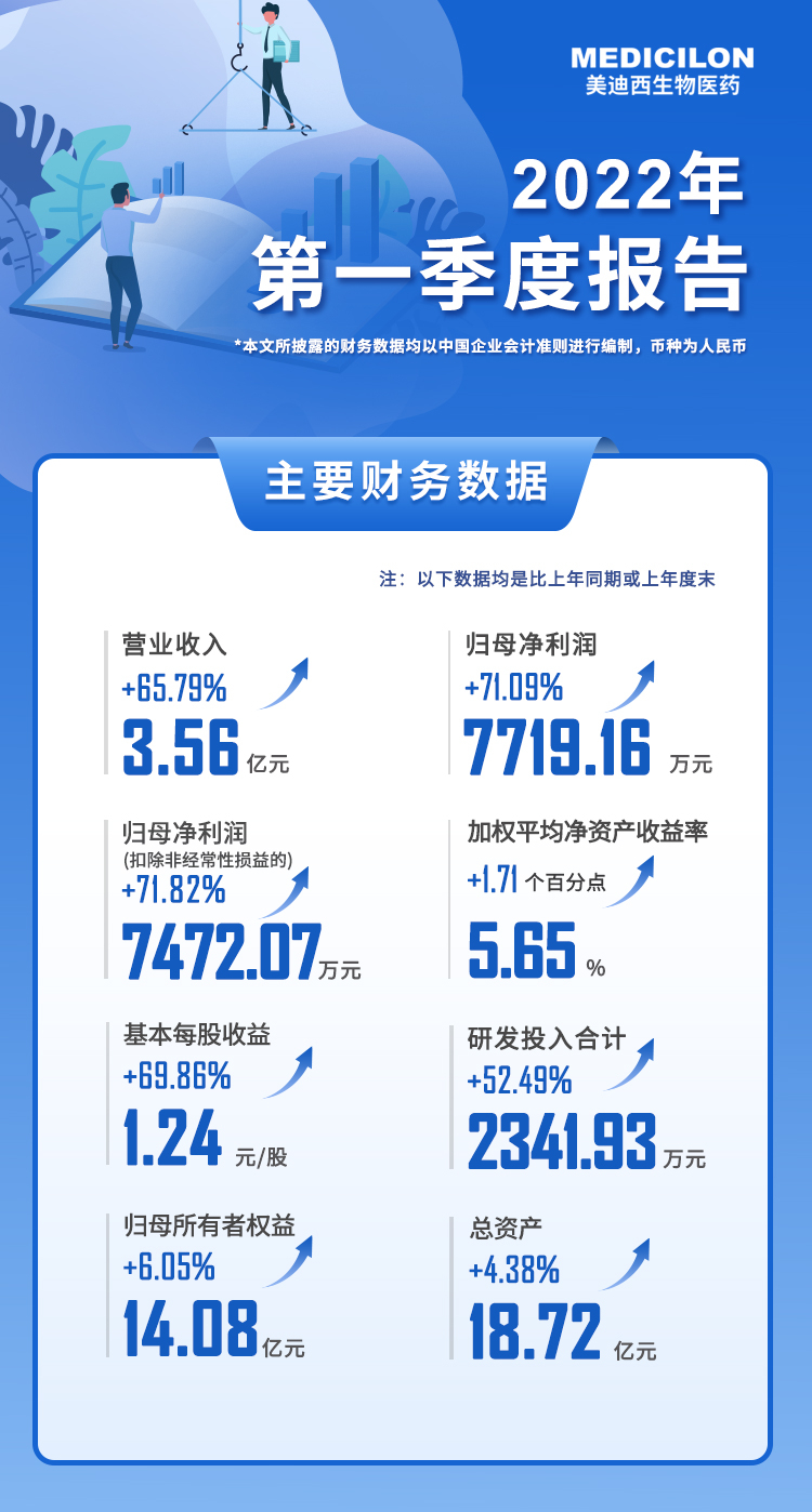 CA882022年第一季度报告.jpg CA882022年第一季度报告.jpg