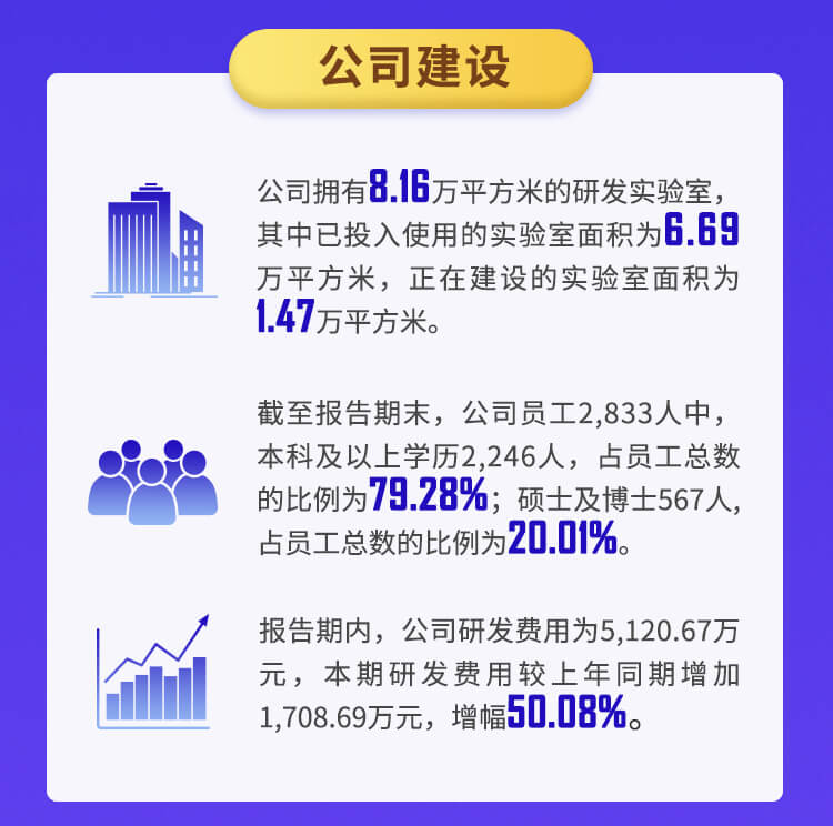 CA882022年半年报_04.jpg