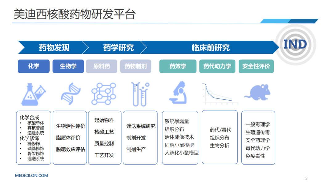 CA88核酸药物研发平台.jpg