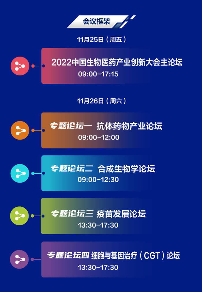 2022-中国生物医药工业立异大会-聚会框架.jpg 2022-中国生物医药工业立异大会-聚会框架.jpg