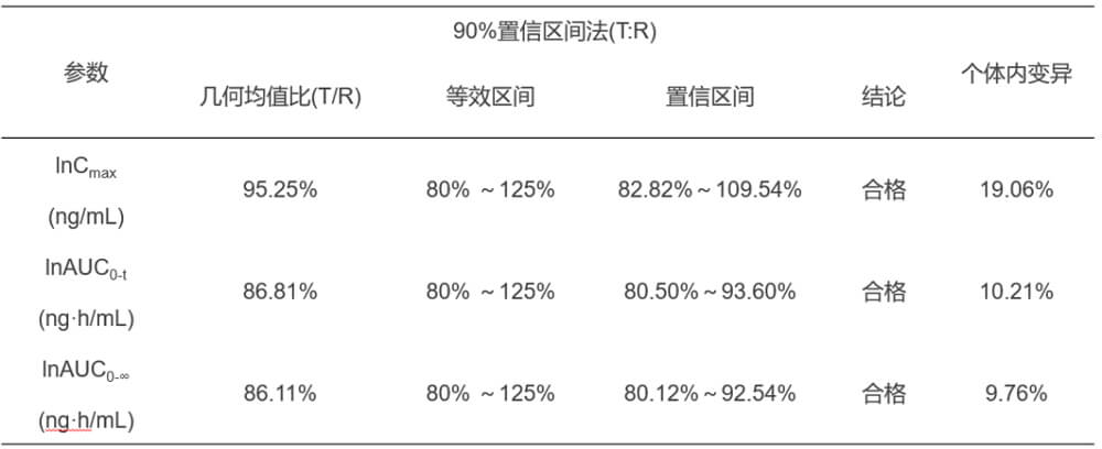CA88案例:临床小肽类分子BE研究.jpg CA88案例:临床小肽类分子BE研究.jpg