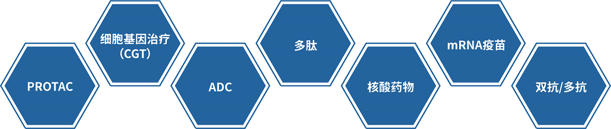 CA88大分子药物研发手艺效劳平台.png CA88大分子药物研发手艺效劳平台.png