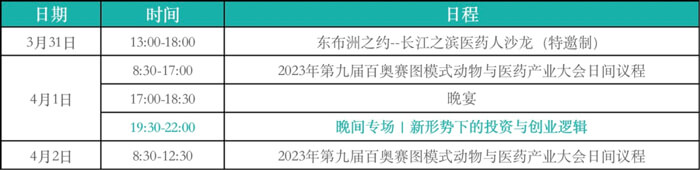2-新周期下，，，，，，，CRO企业的立异生长-聚会议程.jpg