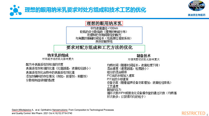 理想的眼用纳米乳要求对处方组成和手艺工艺的优化.jpg
