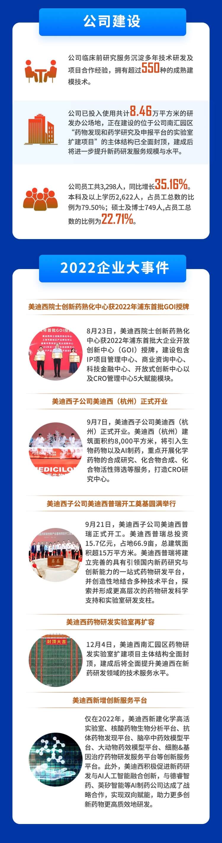 CA882022年度财务报表-公司建设、企业大事务.jpg