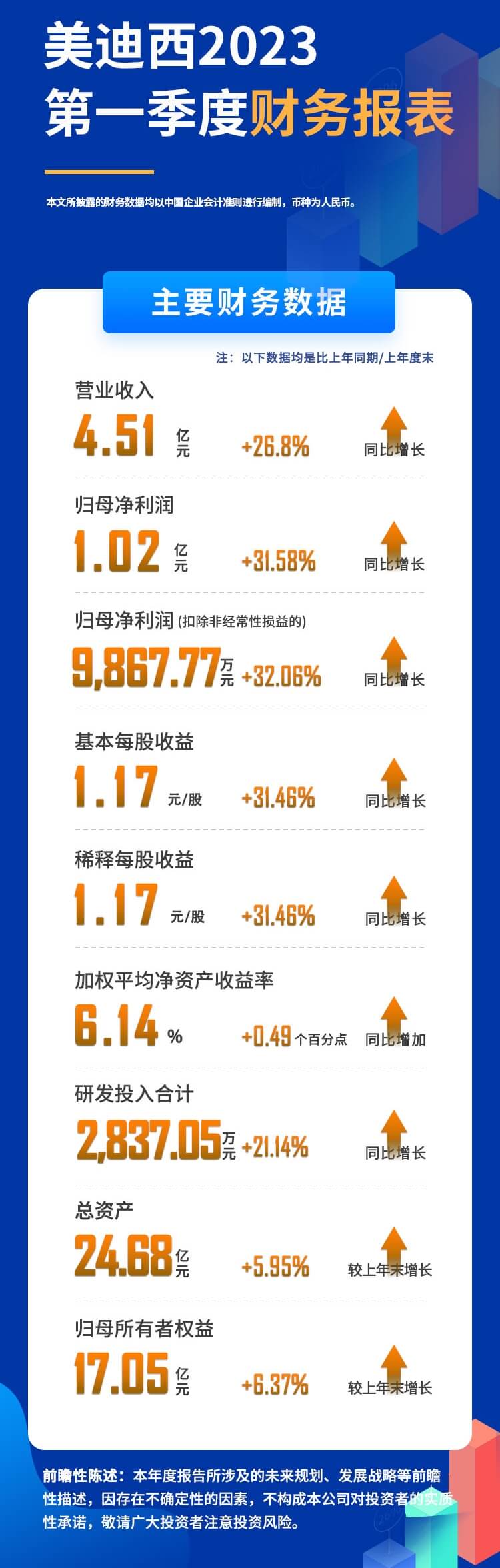 CA882023年度第一季度财务报表.jpg